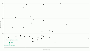Neurotechnology algorithms performance in IREX 10