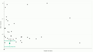 Neurotechnology algorithms performance in IREX 10