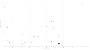 Neurotechnology algorithms performance in IREX 10