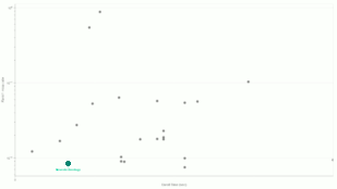 Neurotechnology algorithms performance in IREX 10