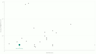 Neurotechnology algorithms performance in IREX 10