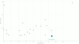 Neurotechnology algorithms performance in IREX 10