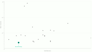 Neurotechnology algorithms performance in IREX 10