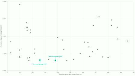 Neurotechnology algorithms performance in NIST MINEX III