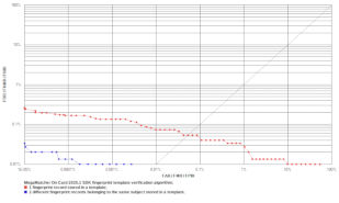 MegaMatcher On Card ROC chart thumbnail