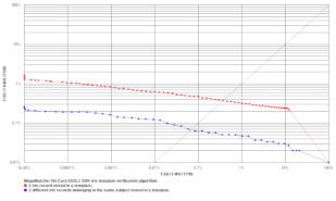 MegaMatcher On Card ROC chart thumbnail