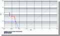 MegaMatcher Palm Print ROC chart calculated using internal palm print images database