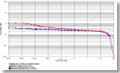 ROC chart: MegaMatcher 13.0 face matching algorithm