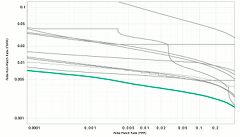 Neurotechnology algorithm accuracy in NIST PFT III