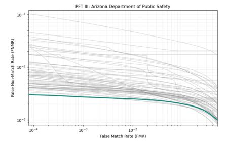 Neurotechnology+0017 in NIST PFT III — AZDPS dataset