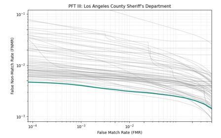Neurotechnology+0017 in NIST PFT III — LASD dataset