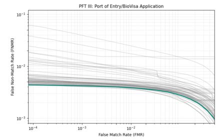 Neurotechnology+0017 in NIST PFT III — POE+BVA dataset