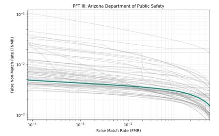 Neurotechnology+0018 in NIST PFT III — AZDPS dataset