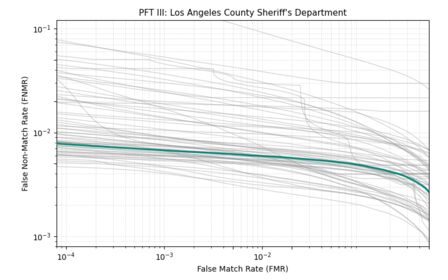 Neurotechnology+0018 in NIST PFT III — LASD dataset