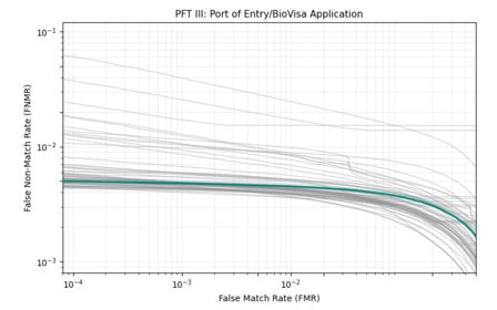 Neurotechnology+0018 in NIST PFT III — POE+BVA dataset