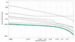 Neurotechnology algorithm accuracy in NIST PFT III