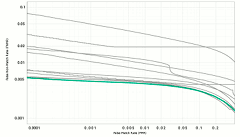 Neurotechnology algorithm accuracy in NIST PFT III