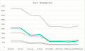 PFT II accuracy chart thumbnail