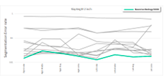 Neurotechnology algorithms performance in SlapSeg III