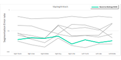 Neurotechnology algorithms performance in SlapSeg III