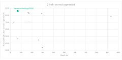 Neurotechnology algorithms performance in SlapSeg III