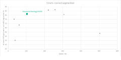 Neurotechnology algorithms performance in SlapSeg III