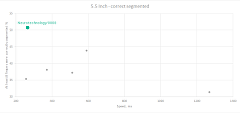 Neurotechnology algorithms performance in SlapSeg III
