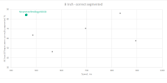 Neurotechnology algorithms performance in SlapSeg III