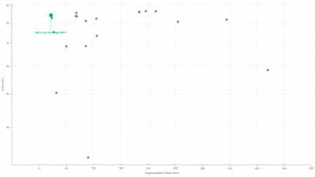 Neurotechnology algorithms performance in NIST MINEX III