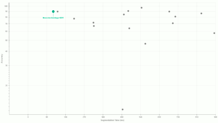 Neurotechnology algorithms performance in NIST MINEX III