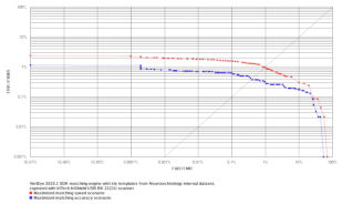 VeriEye 13.1 template verification reliability