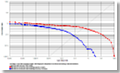 VeriFinger 13.0 ROC chart calculated using Neurotechnology internal fingerprint DB collected with Futronic FS80 scanner