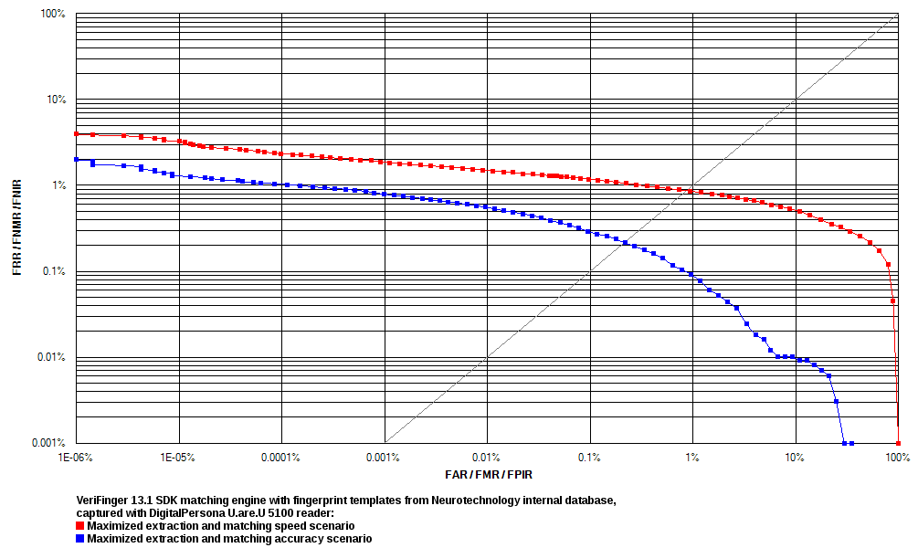 Roc Chart