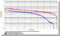 VeriFinger 13.0 ROC chart calculated using Neurotechnology internal fingerprint DB collected with DigitalPersona U.are.U 5100 scanner