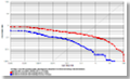 VeriFinger 13.0 ROC chart calculated using Cross Match Verifier 300 LC 2.0 scanner