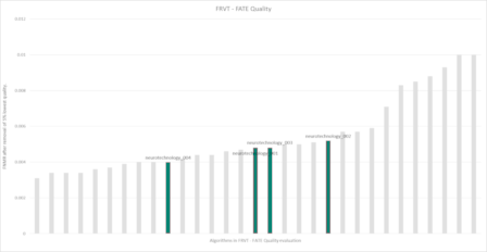 Neurotechnology algorithms performance in NIST FATE Quality