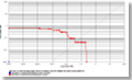 VeriLook ROC chart on NIST MEDS II face image dataset