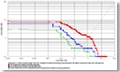 VeriSpeak ROC chart