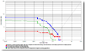 VeriSpeak ROC chart
