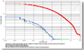 VeriSpeak ROC chart