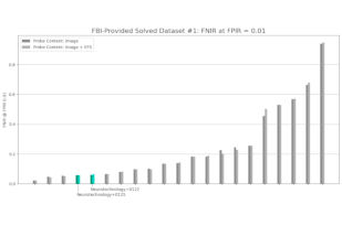 Neurotechnology algorithms performance in NIST ELFT, FBI-Provided Solved Dataset #1