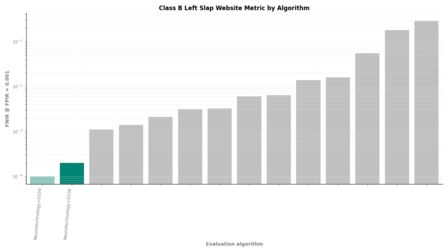 Neurotechnology FRIF TE E1N Class B Left Slap FNIR by algorithm