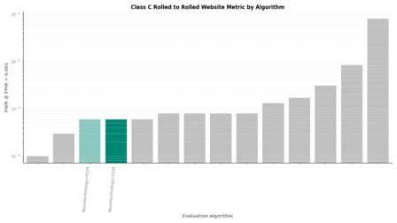 Neurotechnology FRIF TE E1N Class C Rolled to Rolled FNIR by algorithm