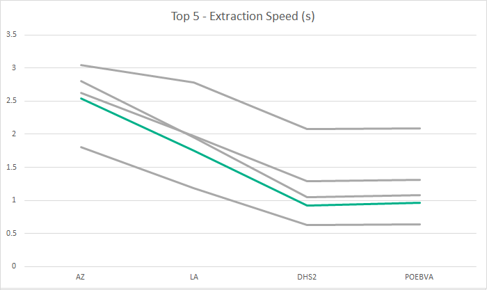 Neurotechnology algorithm performance in NIST PFT II Evaluation (cyan line)