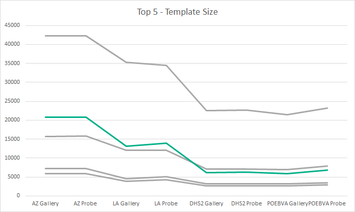 Neurotechnology algorithm performance in NIST PFT II Evaluation (cyan line)